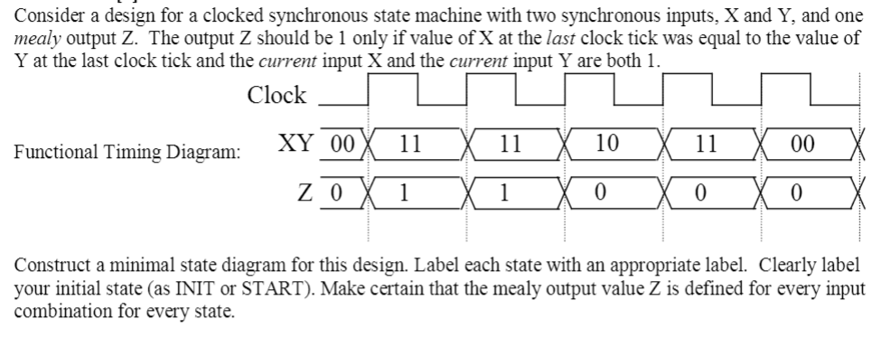 Consider a design for a clocked synchronous state machine with two