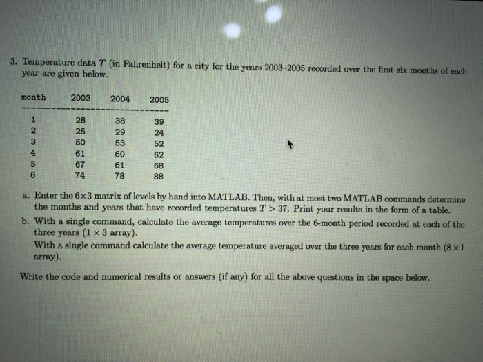 please use matlab method to solve Temperature data T (in Fahrenheit) for