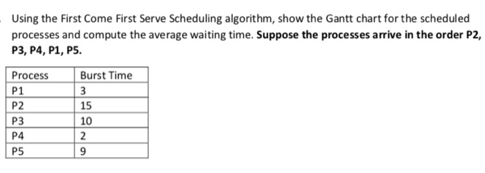  Using the First Come First Serve Scheduling algorithm, show the Gantt