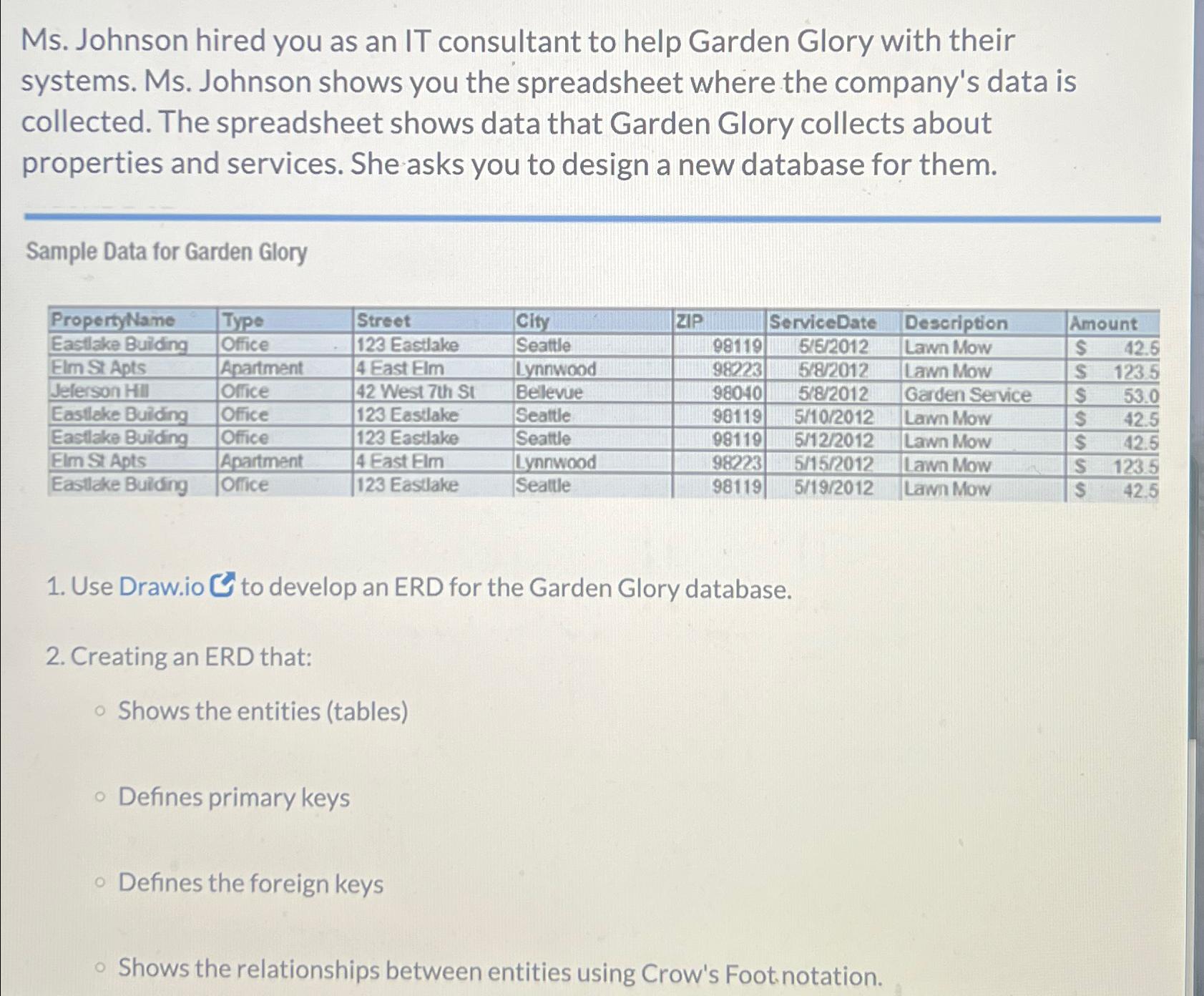  Develop an ERD for the Garfen Glory Database 