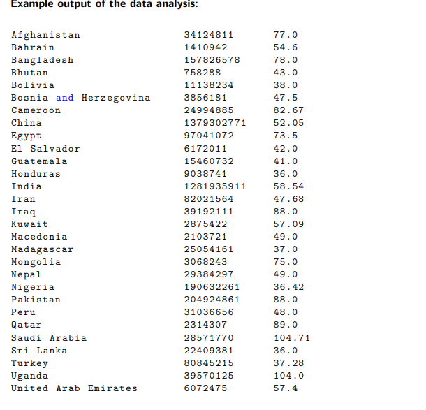 three screenshots are of the assignment. The next few screenshots I've attached