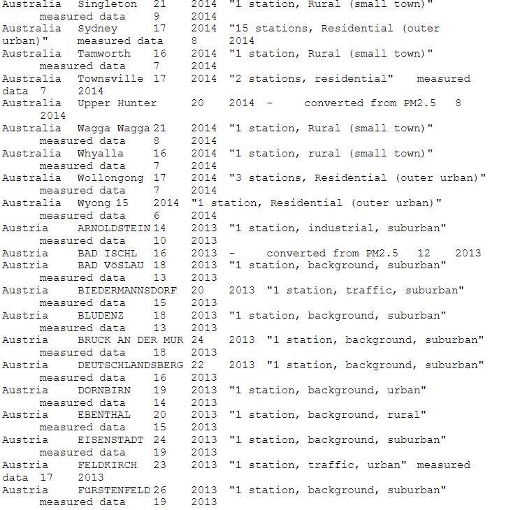 info to write the code. The next few screenshots are from the