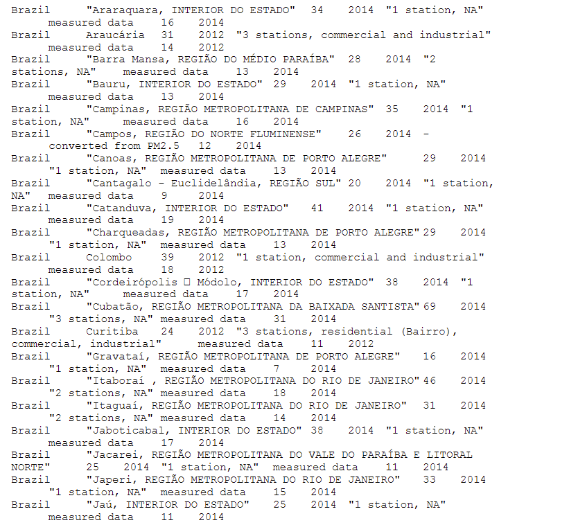 cia_population.tsv file. Finally I've attached the skeleton code needed for this assignment.