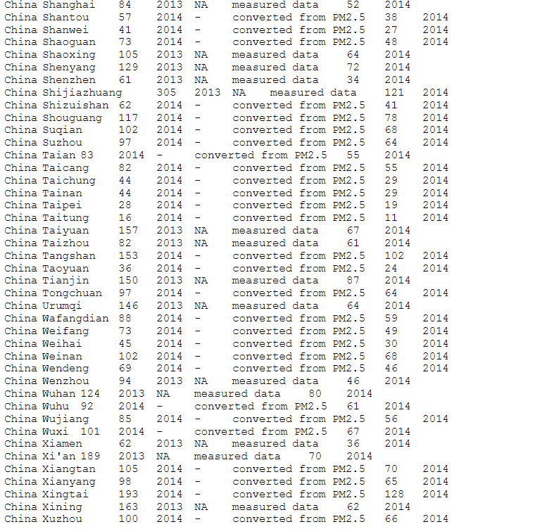 Thank you for your help! # # function that reads in air