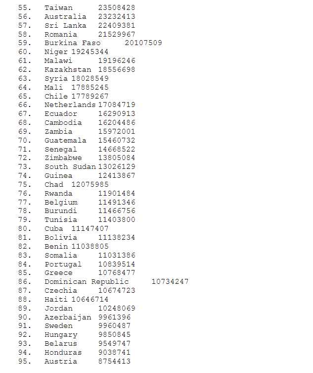 # function that takes a dictionary of air quality for each country