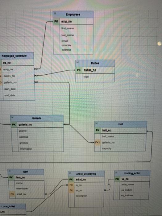 Table SQL to create all tables, and create a Data Dictionary for