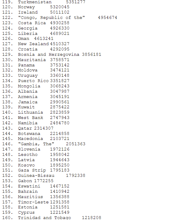 for each country # if that country has air quality data #