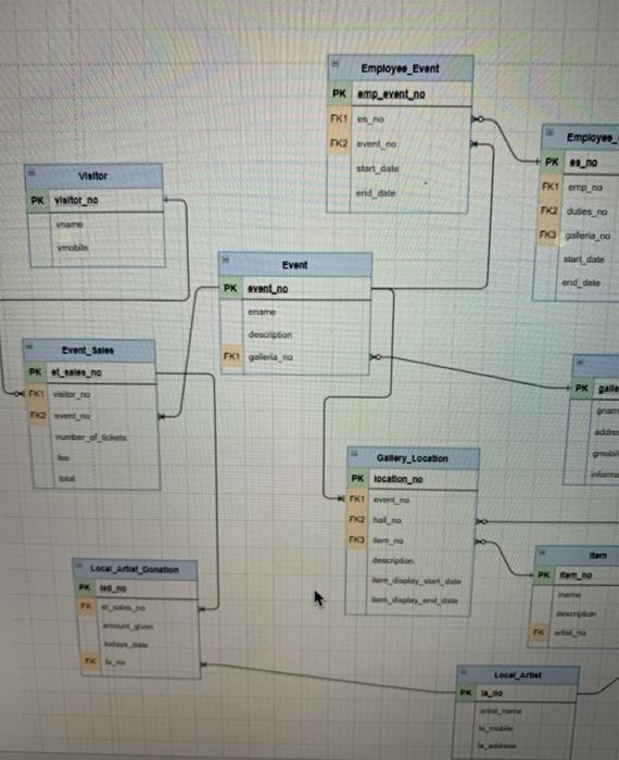 appropriate column to describe each Entity) Primary keys, foreign keys, alternate keys