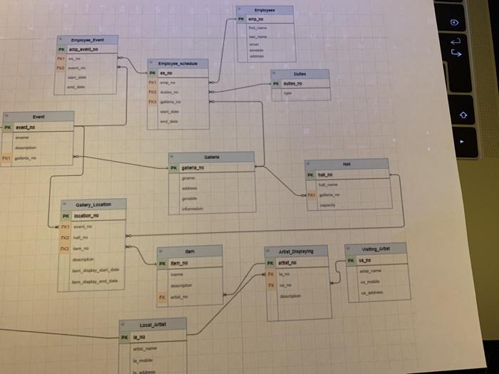 Data types and size Allowable values Description of attribute and entities Derived