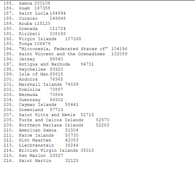 with strip # return {} # # print out country name, population,