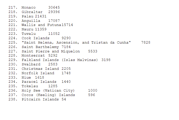 and pm2 values # that exceed the WHO's threshold (in ug/m3) for