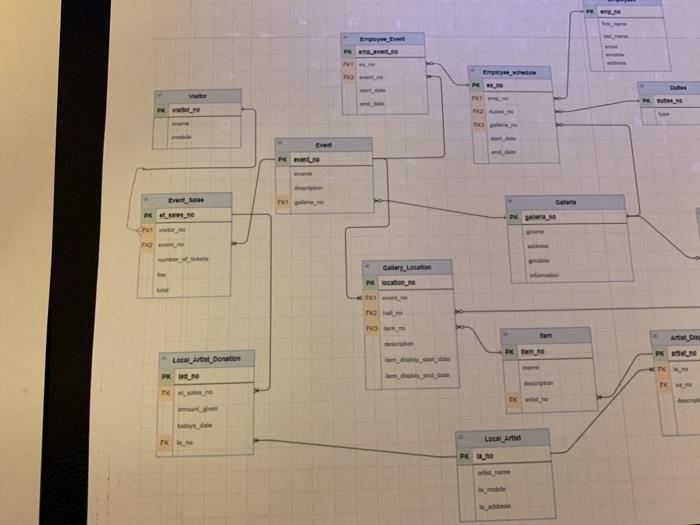 data Assumptionsotes . . Use the following template for your answer: Table