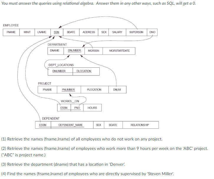  You must answer the queries using relational algebra. Answer them in