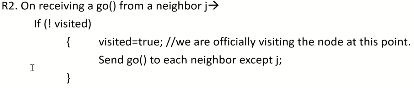 Let us prove using induction. Lemma : At all times, for all