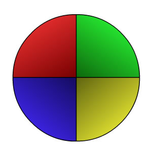 code in java. Create a program that draws a circle with four
