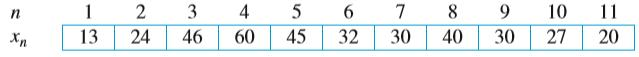In predictive coding, assume we have the following sample (xn). a. Show