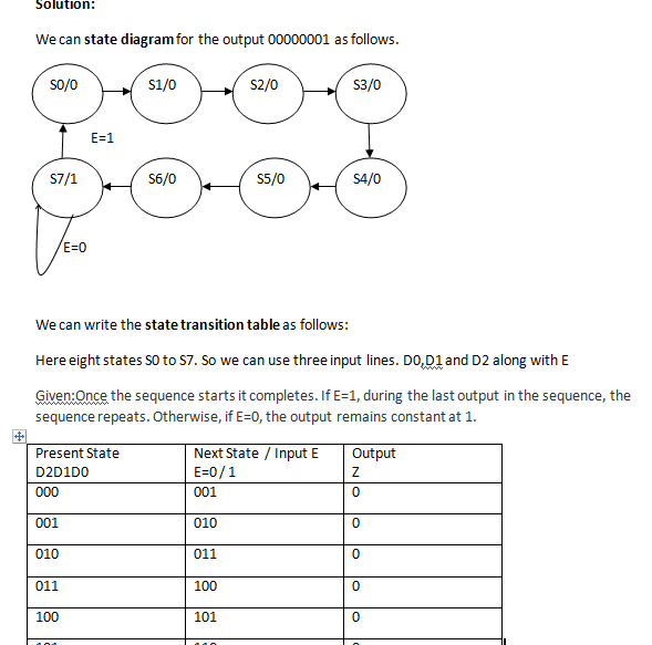 I need a breadboard for the following problem: A Universal Serial Bus