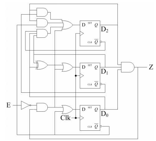 are to design a synchronous sequential circuit that starts producing this sequence