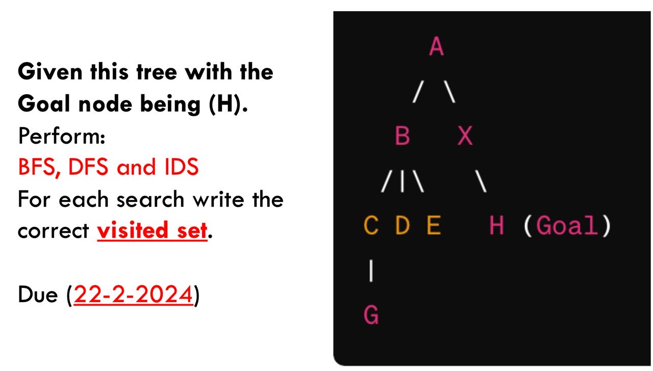  Given this tree with the Goal node being (H). Perform: BFS,