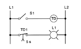 of the instruction associated with the pressure switch? a) I:1/0 b) I:1/2