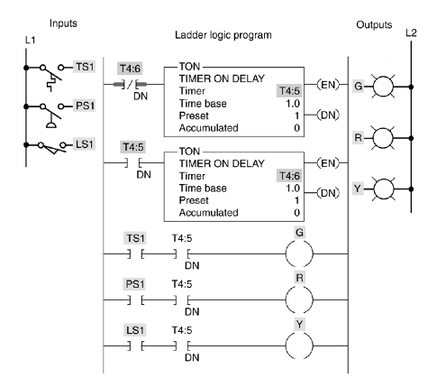 5 s after coil TD is de-energized. d) both a and c.