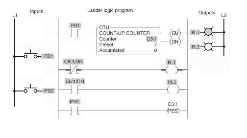 19. Which one of the following timer parameters determines the time duration