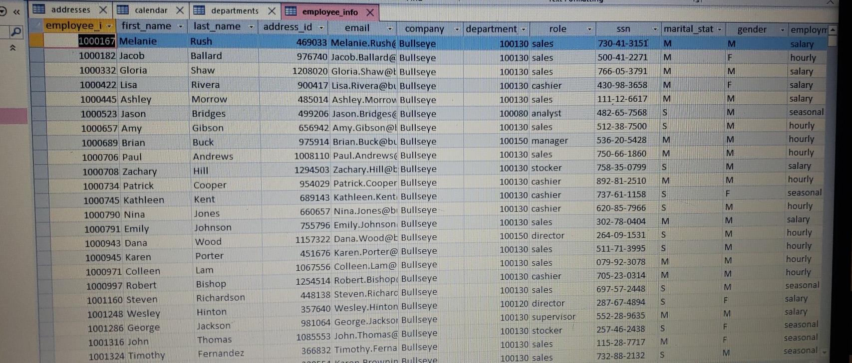 in that endeavor. 1. Who were the top 50 retail employees that