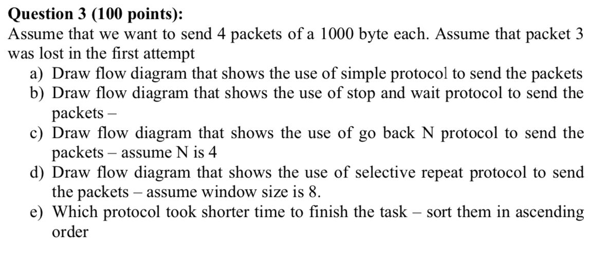  Question 3(100 points): Assume that we want to send 4 packets