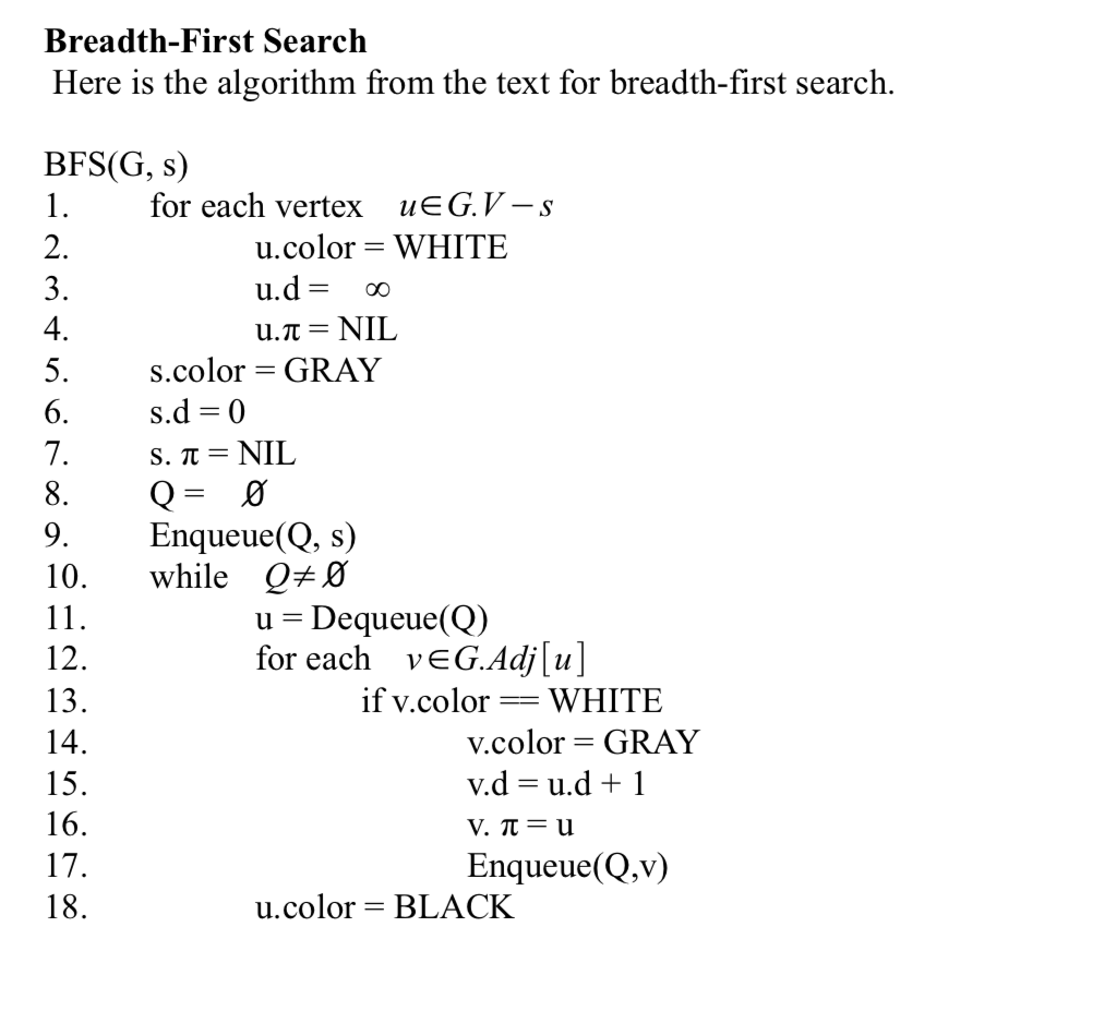  Breadth-First Search Here is the algorithm from the text for breadth-first