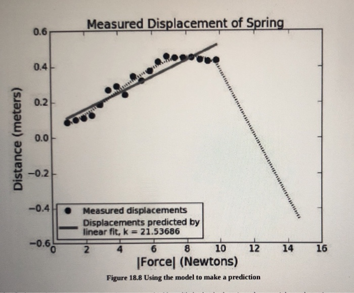  Need to edit the code to produce a graph like the