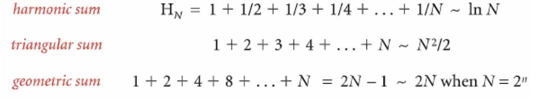  1.Algorithm Analysis //Can you explain your steps too Summary: Count the