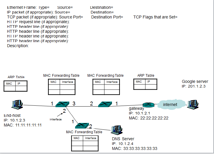 Question 9 (Section 5.12.1): (self-learning, ARP, DNS, TCP, and HTTP) Consider the