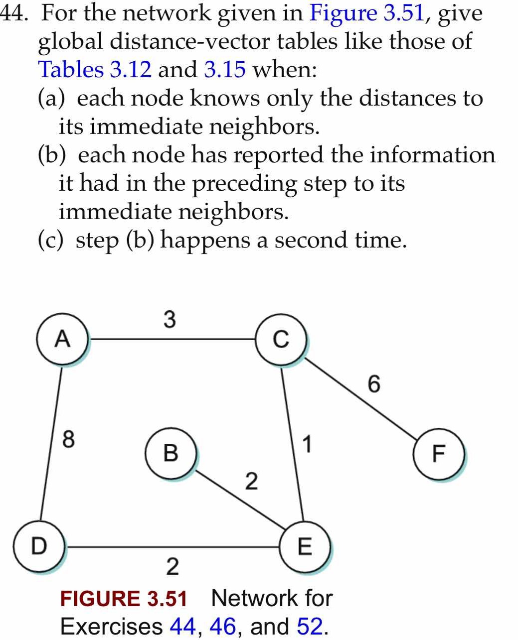  For the network given in Figure 3.51, give global distance-vector tables