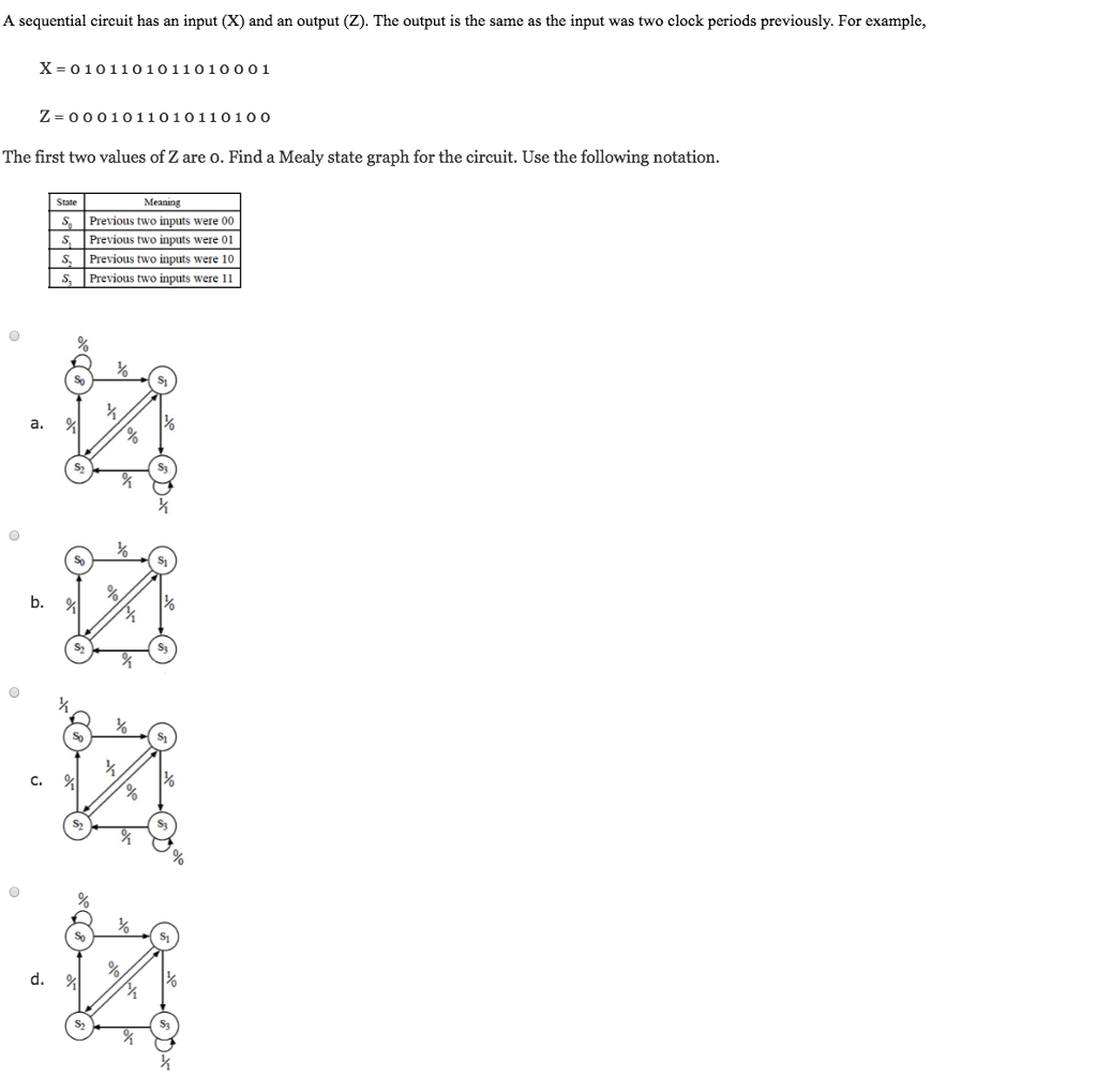  A sequential circuit has an input (X) and an output (Z).