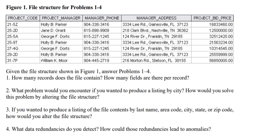 Solve the problem Figure 1. File structure for Problems 1-4 PROJECT_CODE PROJECT_MANAGER