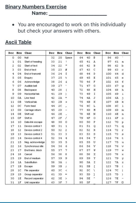  Binary Numbers Exercise Name: You are encouraged to work on this