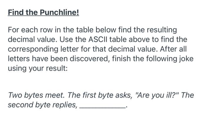individually but check your answers with others. Ascii Table 5 th Dec