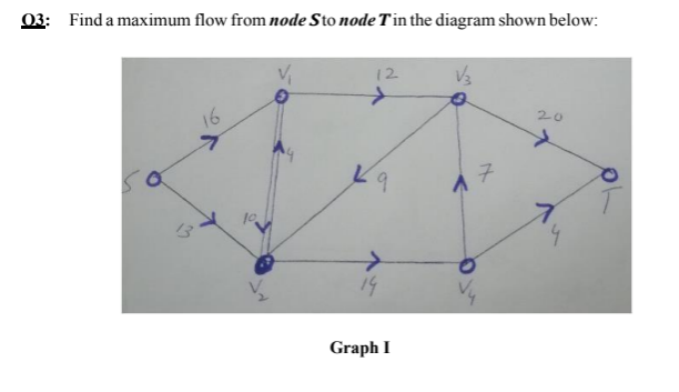 03: Find a maximum flow from node Sto node T in