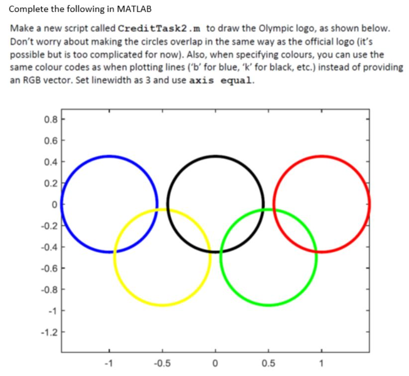 Complete the following in MATLAB Make a new script called CreditTask2.m