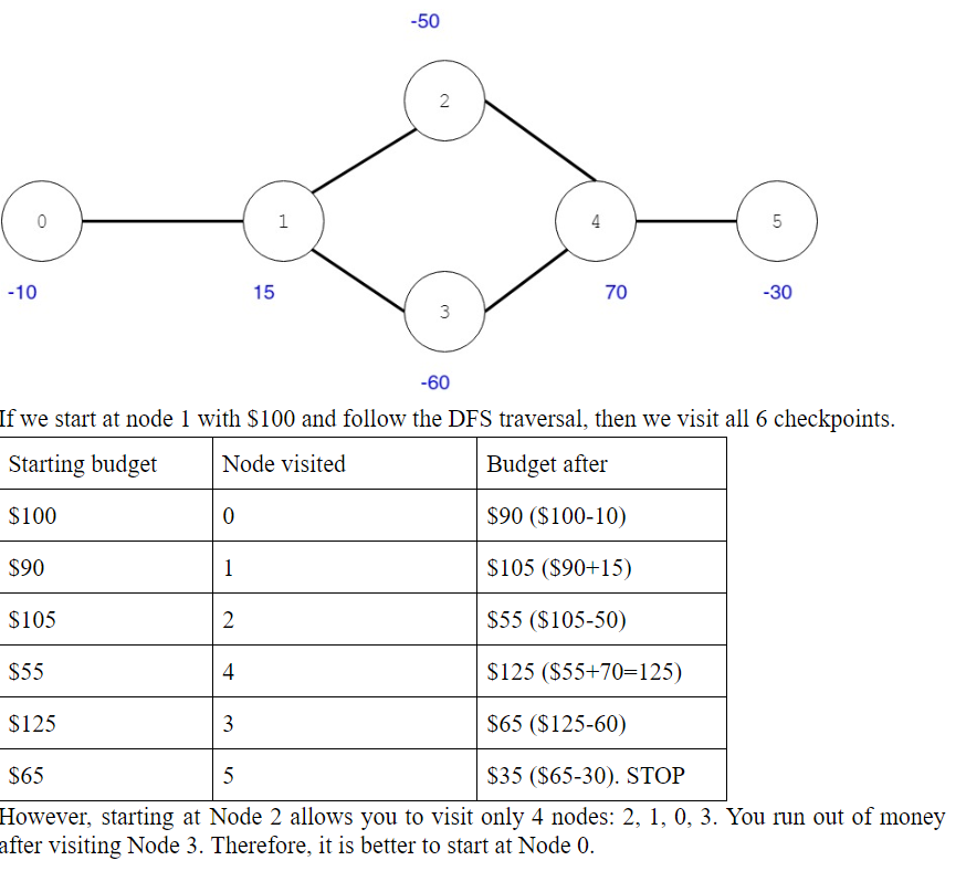Initialization before recursion: All nodes are labeled not visited. procedure DFS-recursive(v): label