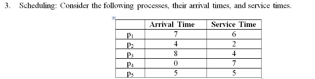 Consider a FIFO, non-preemptive short-term scheduling strategy. Develop the corresponding schedule; display
