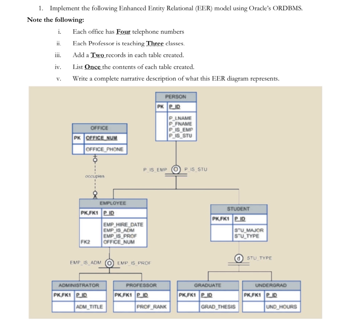  Implement the following Enhanced Entity Relational (EER) model using Oracle's ORDBMS.