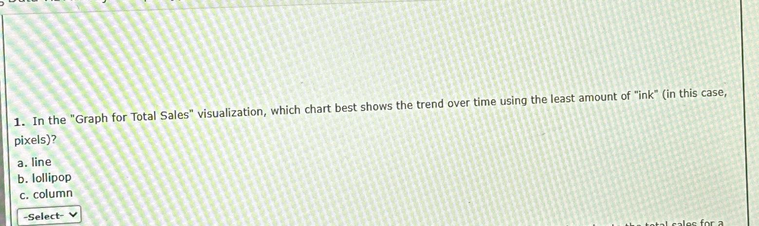  In the "Graph for Total Sales" visualization, which chart best shows