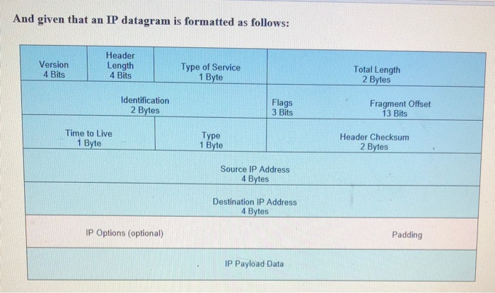 that a frame is formatted as follows: Frame Type Frame Data Destination