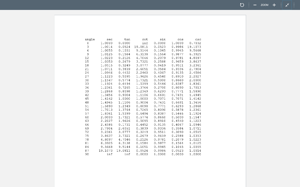 Python Project: Correcting Table Errors Trig tables with some errors There is