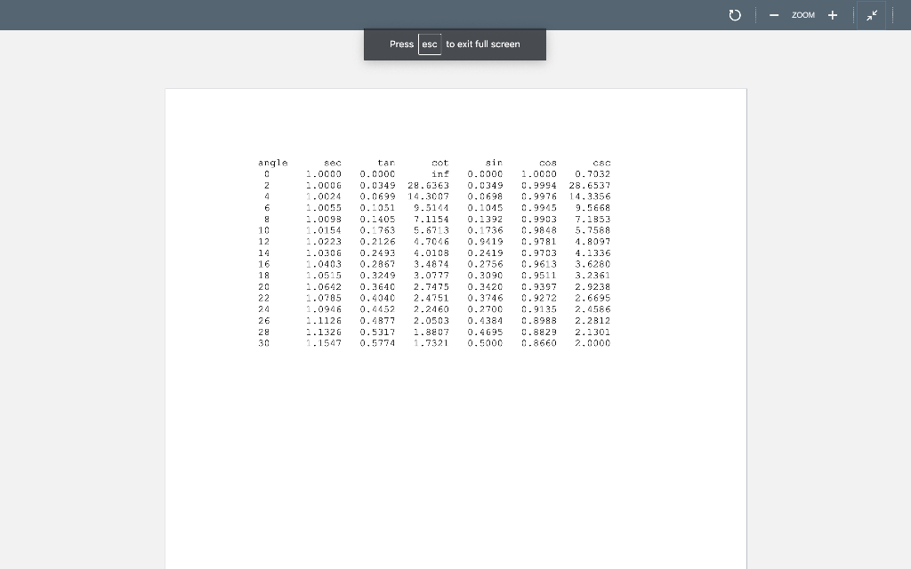 six trigonometric functions at some angles between 0 and 90. As sometimes