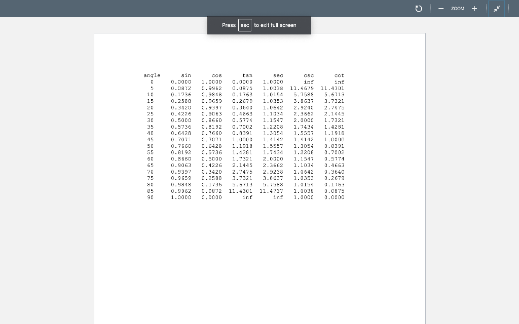 happens in various real tables of data like this, some of the