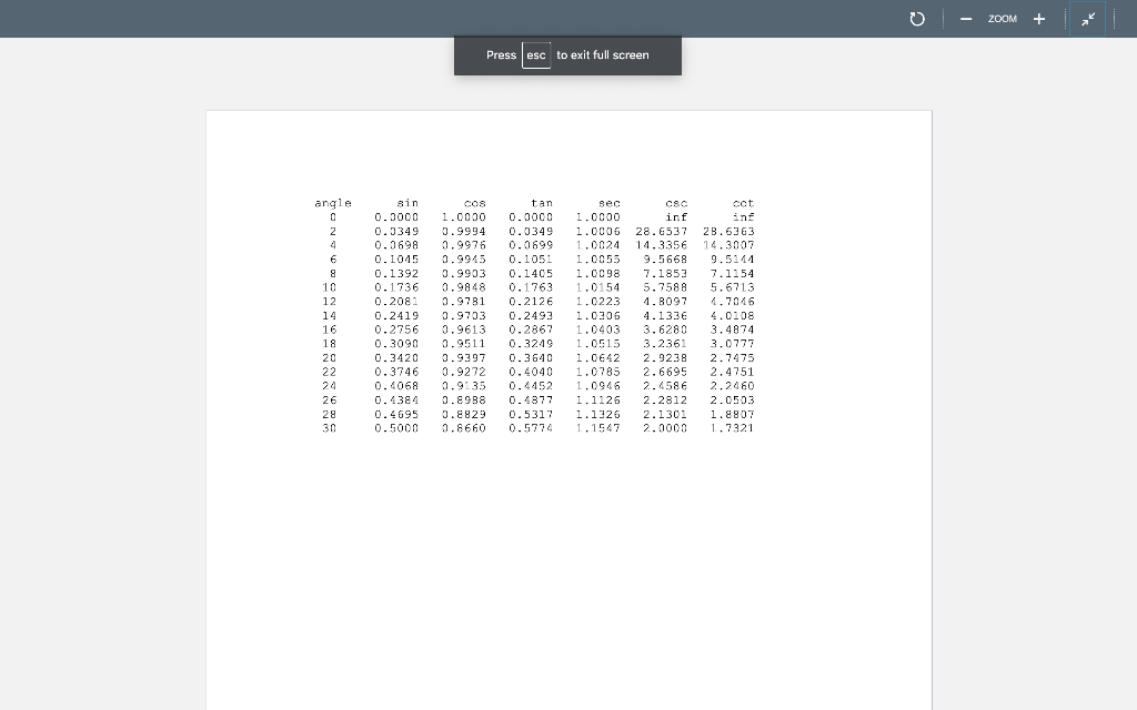 entries in the table are erroneous, though each angle (row) will have
