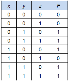 Please explain your answer by showing how it was worked out. I