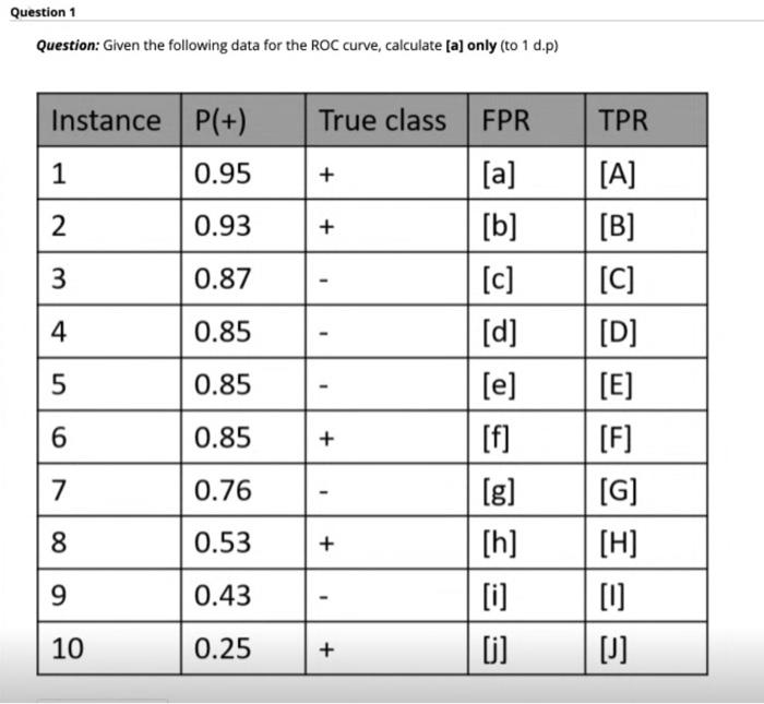  Question 1 Question: Given the following data for the ROC curve,
